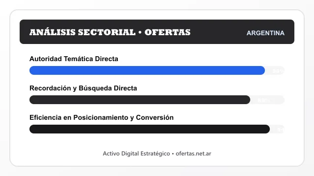 Análisis sectorial y posicionamiento estratégico para Ofertas